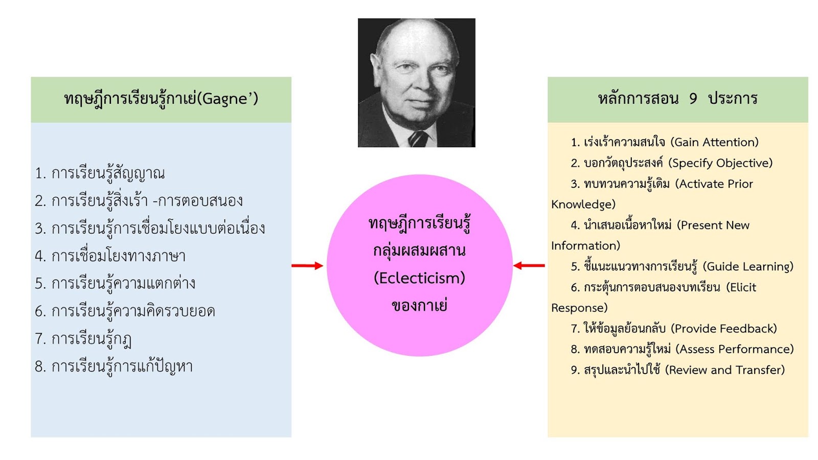 ข่าวอัพเดทวงการกีฬา