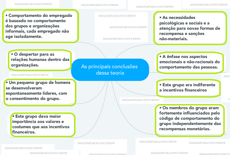 Mapas Mentais de Administração para Concurso Teoria das Relações Humanas