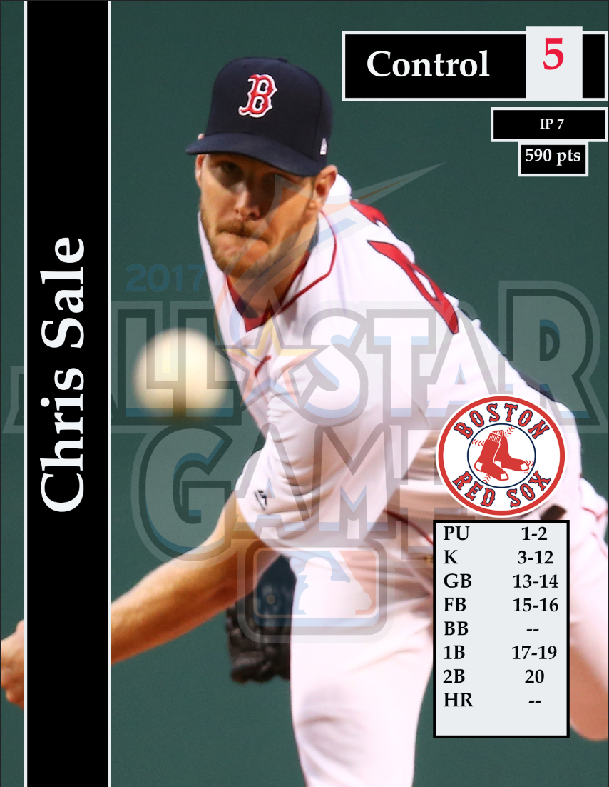 The Greatest MLB Showdown Project AL AllStar Pitchers