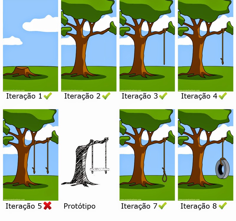 Projeto balanço... no Agile