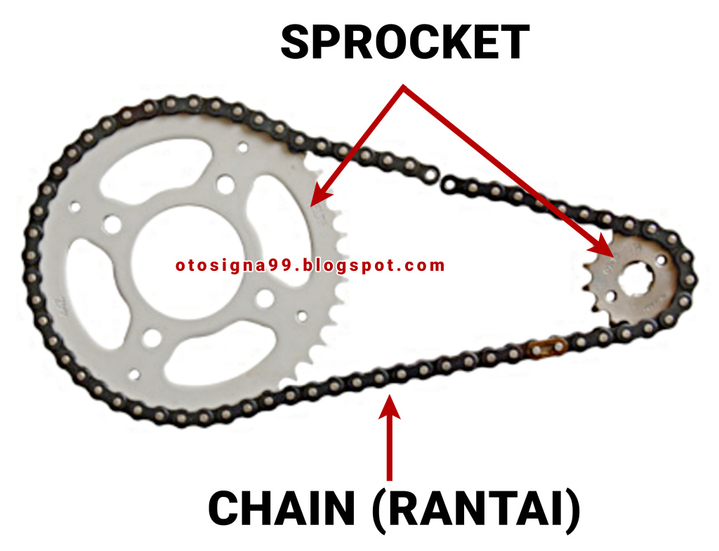 Perbedaan Gear Dan Sprocket Otosigna99