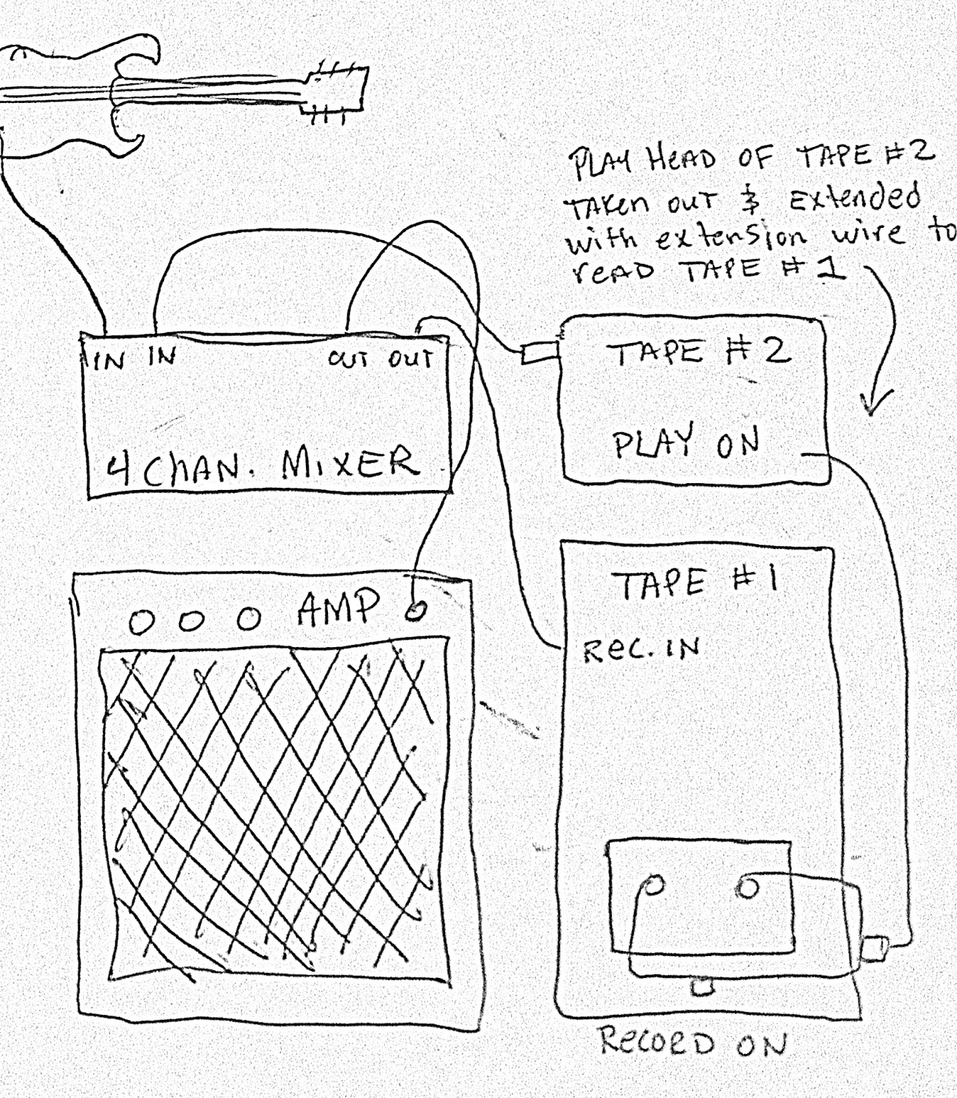 The Apex of Naught Homemade Tape Delay