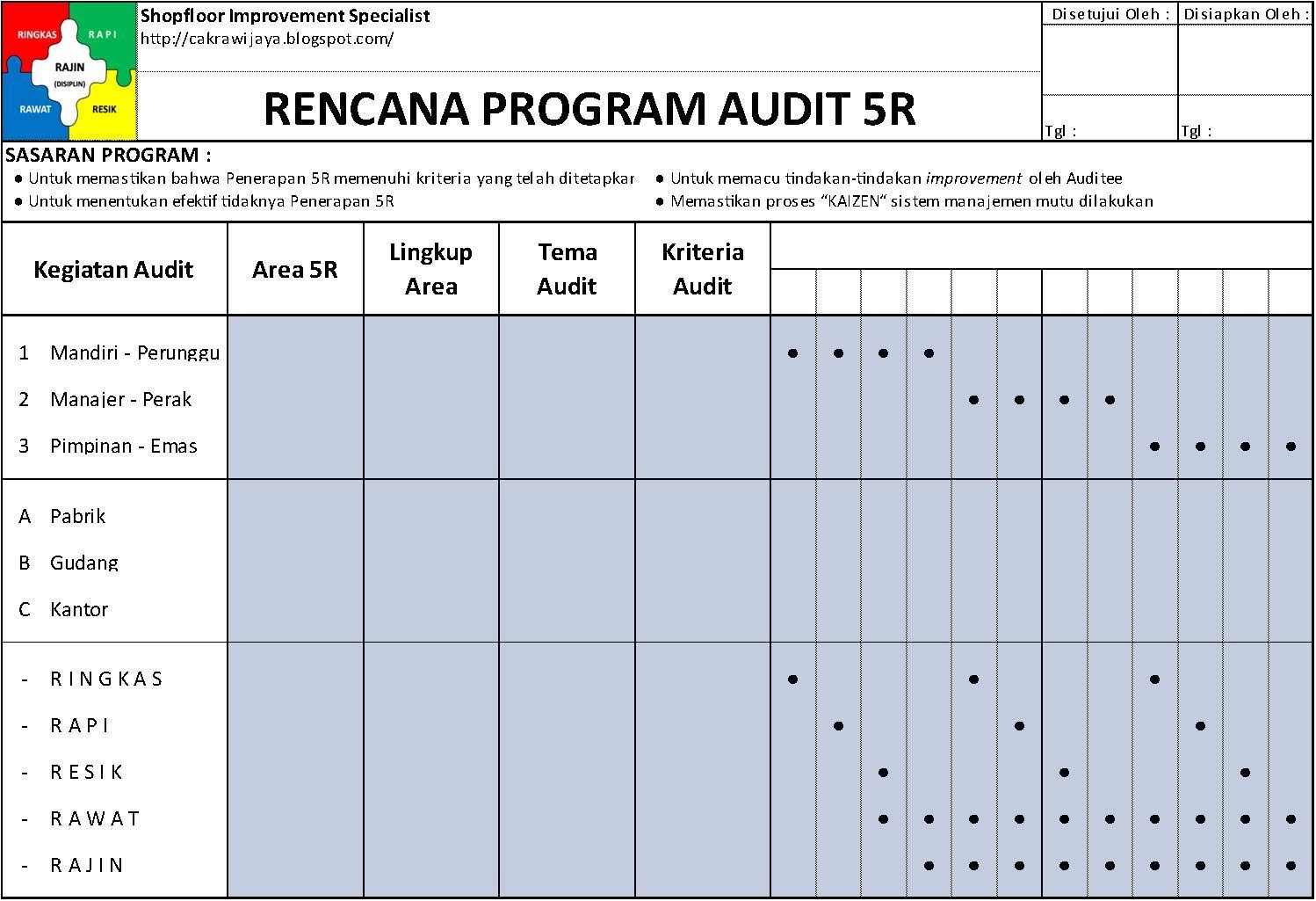 Audit 5R Penerapan 5R audit-5r-penerapan-5r