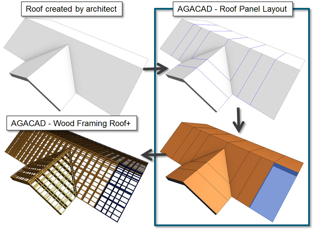 Revit AddOns Prefabricated Roof Paneling Software for Revit