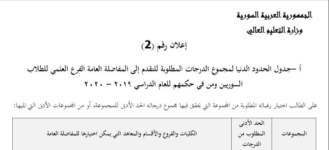 بالصور.. المفاضلة الأولى للفرع العلمي 2020 - 2021 (السنة التحضيرية و جميع الفروع) بالصور.. المفاضلة الأولى للفرع العلمي 2020 - 2021 (السنة التحضيرية و جميع الفروع)