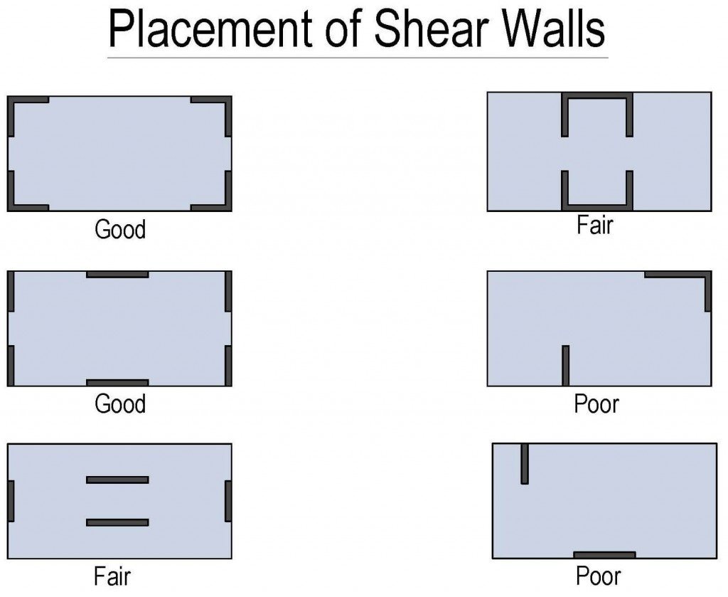 placement of shear walls