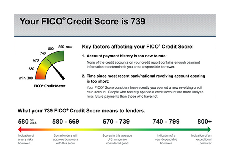 Score following. Fico credit score. Score following. таблица суммарного сердечно-сосудистого риска. Score following.