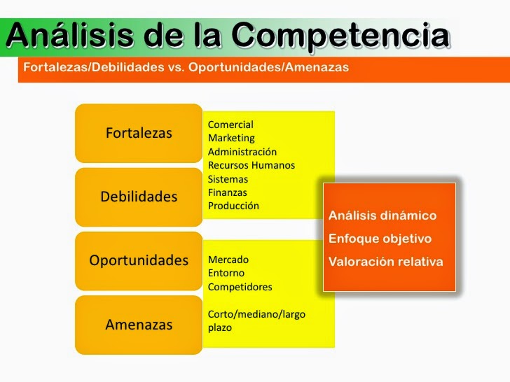 Marketing M de Mercado Adrián Castillo Análisis de Competidores