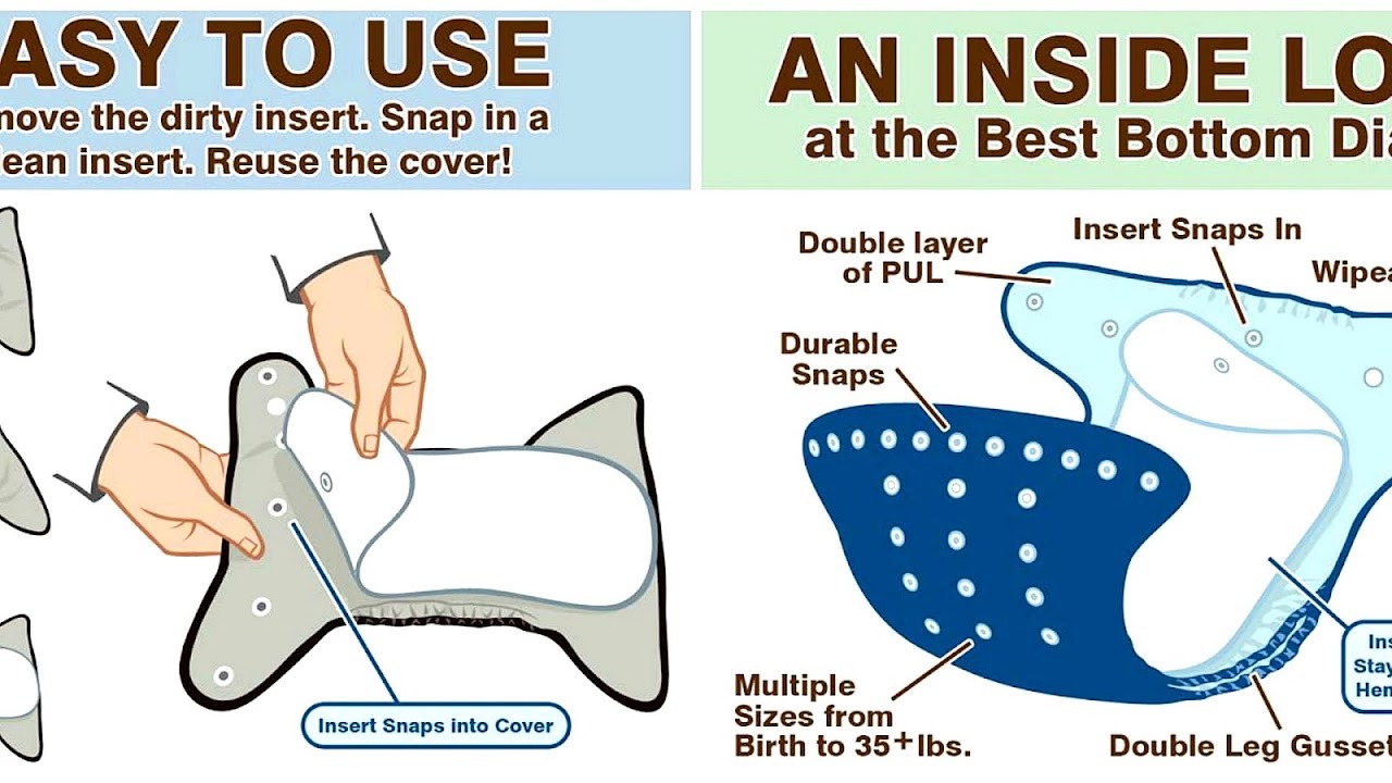 How To Do Cloth Diapers Diaper Choices