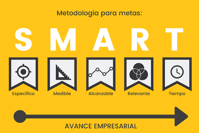 metas SMART