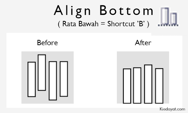 Align Bottom ( Rata Bawah )