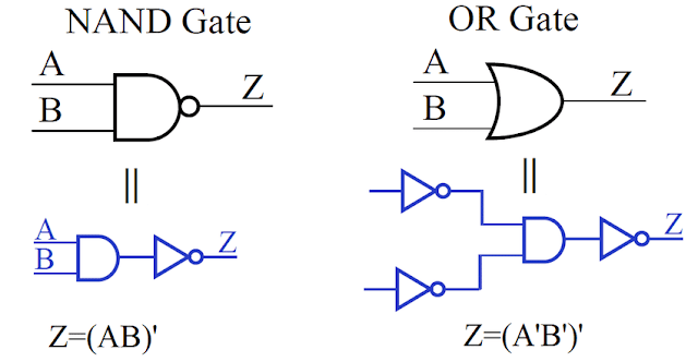 Chapter - 4 Boolean Algebra and Logic Gate