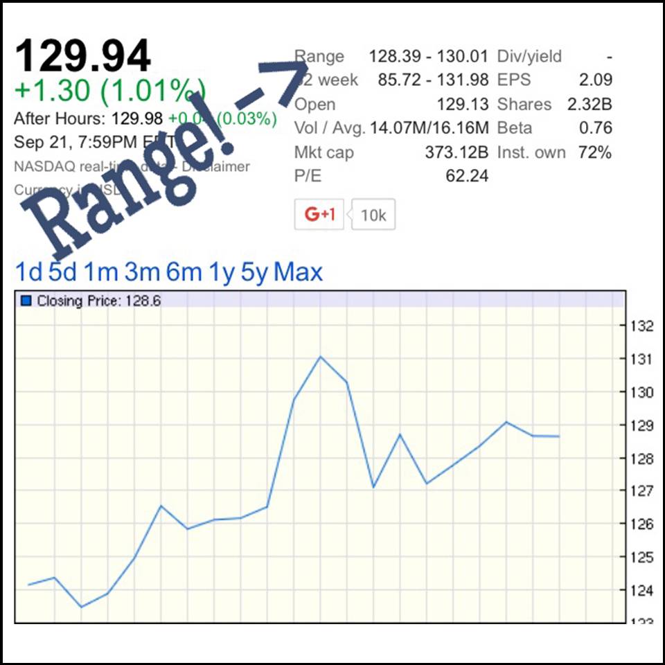 Scaffolded Math and Science Teaching Range with the Stock Market
