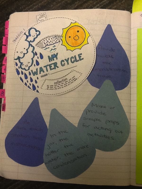 The Water Cycle Teaching Science with Lynda R. Williams