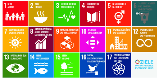 Die 17 Ziele der Vereinten Nationen für nachhaltige Entwicklung ©