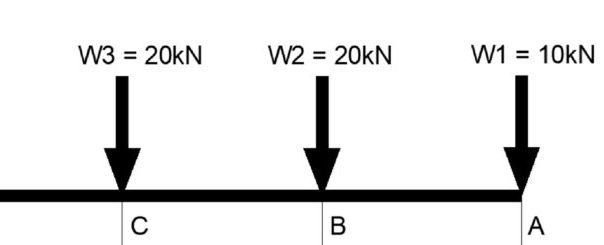 Shear Force and Bending Moment Diagrams in Cantilever Beams