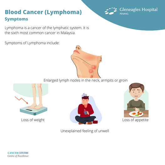 National Cancer Society Of Malaysia Penang Branch Blood Cancer Lymphoma
