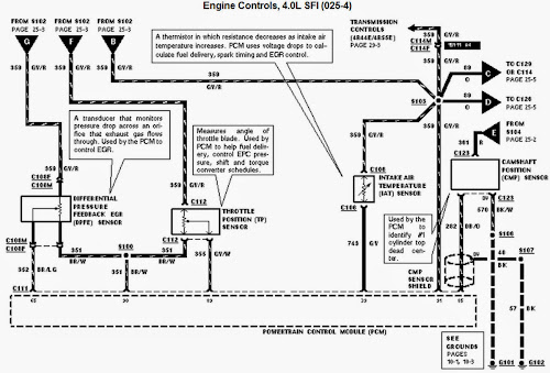 Wiring Diagrams And Free Manual Ebooks 1996 Ford Ranger 4