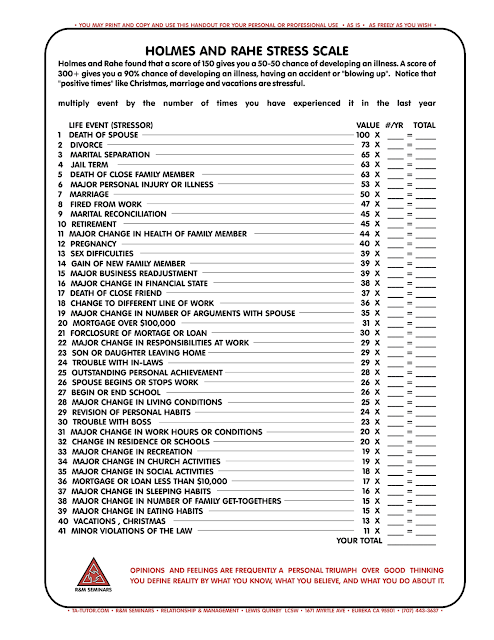 Stressful Life Events Scale stressful-life-events-scale