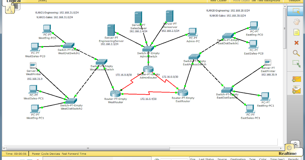 Cisco packet tracer 7.1. Cisco packet tracer 8.3.1. симуляция сети в gns3.