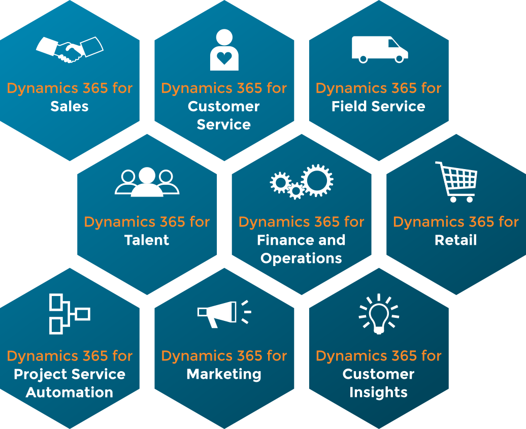 Retail ERP Solution FutureProof Your Business with Microsoft Dynamics 365