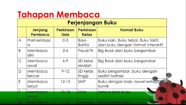 perjenjangan-buku