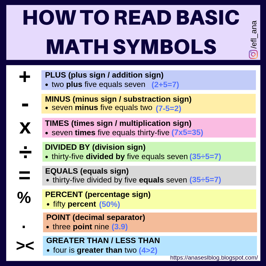 Ana's ESL blog: Reading math symbols