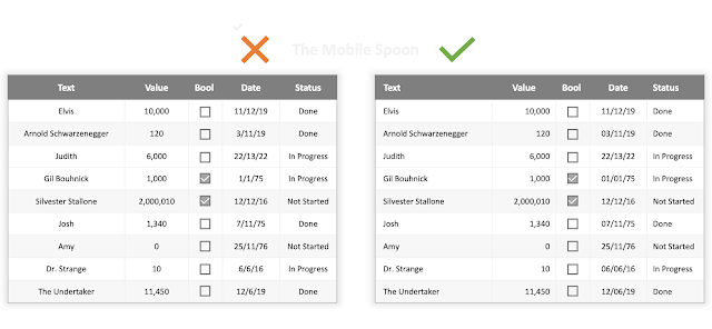 Use consistent string formatting in your table