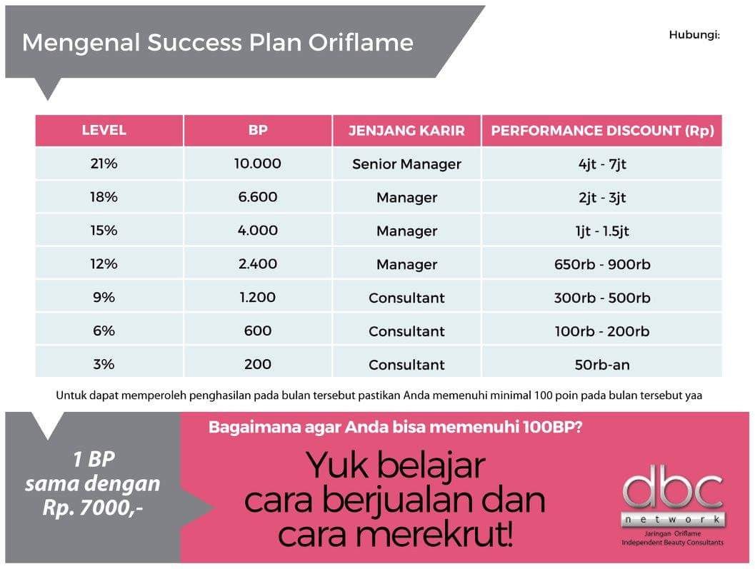 JENJANG KARIR ORIFLAME
