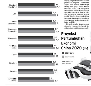 Kapan pasar saham mulai bangkit?