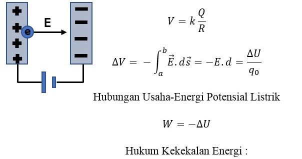 Contoh Soal Potensial Listrik dan Pembahasannya - Episode 2 - Gammafis Blog