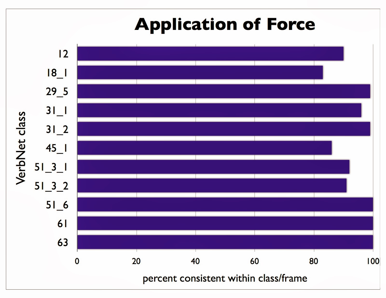 Games with Words: 2013