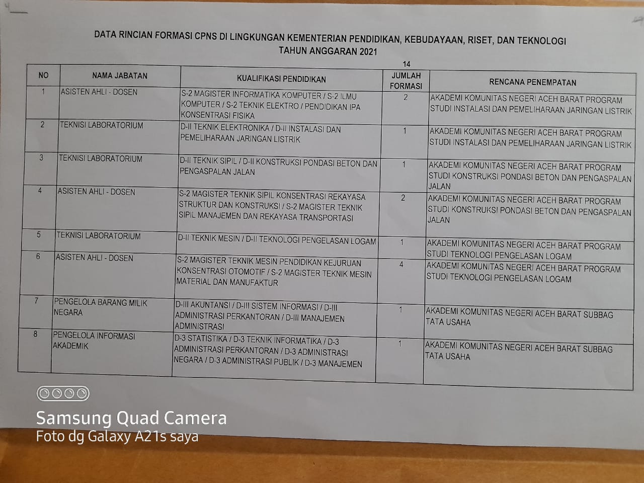 Seleksi Casn Cpns Pppk Provinsi Kabupaten Kota Kementerian Lembaga Formasi Tahun 2021 Rincian Formasi Cpns Kemendikbud Ristek Akademi Komunitas Negeri Tahun 2021
