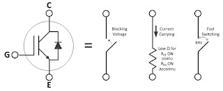 Power semiconductors are very fast- switching devices with high blocking voltages and low forward-voltage drops