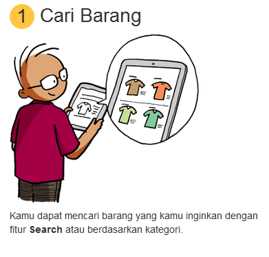 Masailul Fikhiyah dalam Jual Beli Online: Sebuah Kajian Hukum Islam