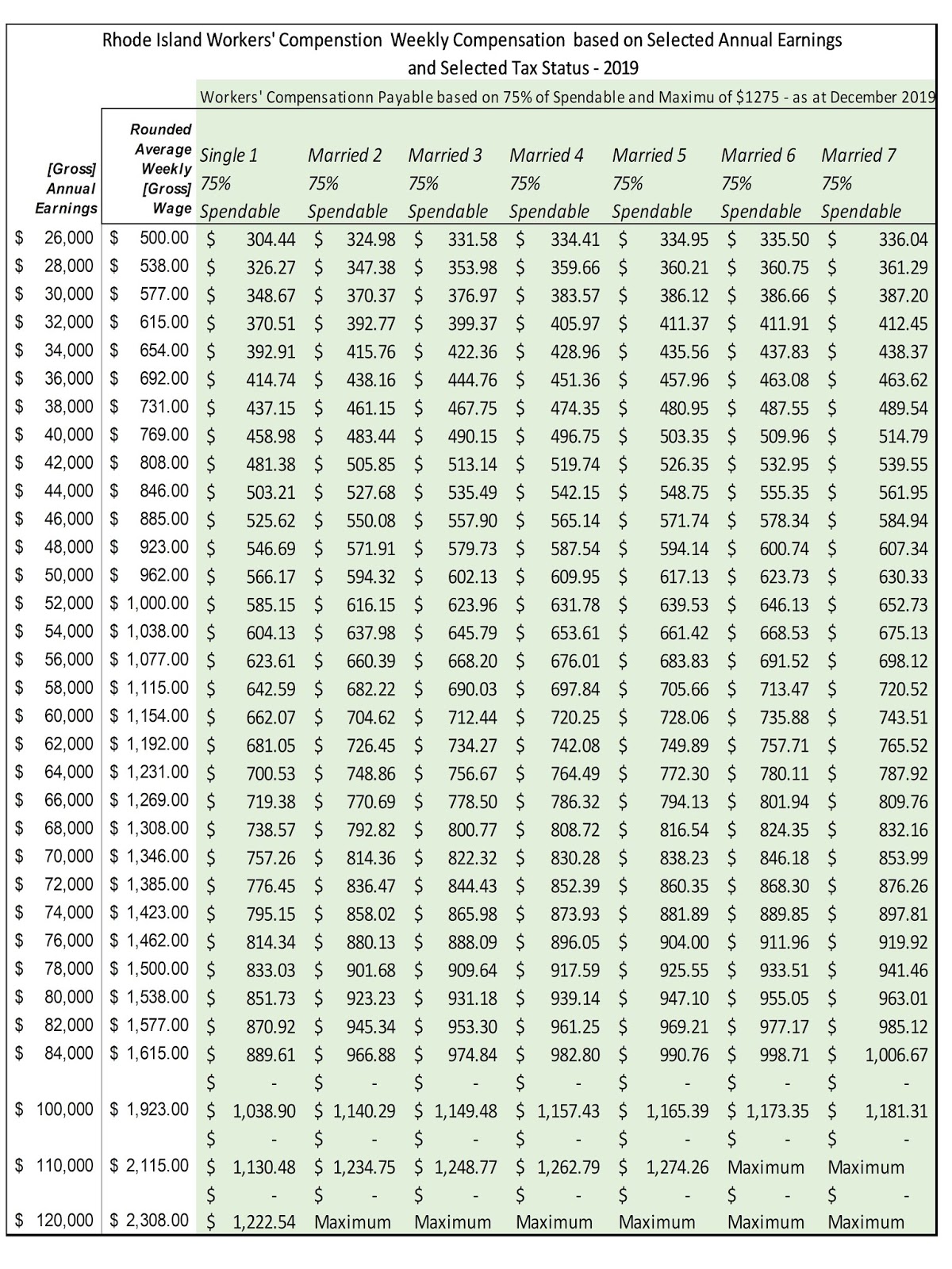 Workers' Compensation Perspectives