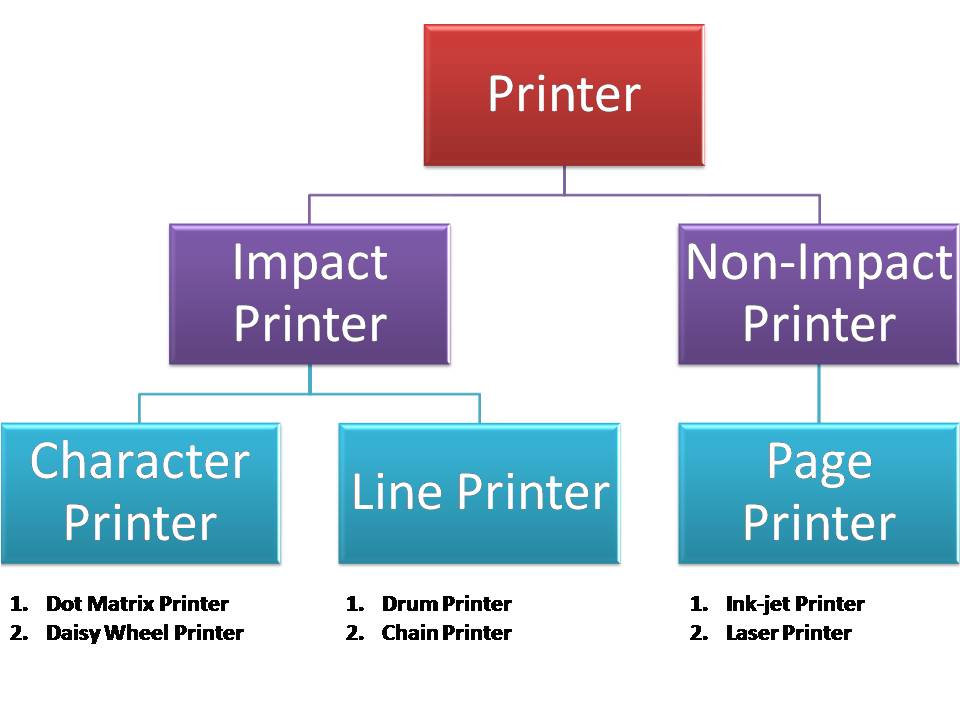 Printer in Hindi and Englihs प्रिंटर हिंदी और अंग्रेजी में GKS Genius