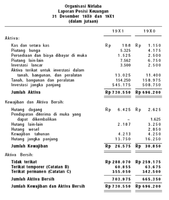 Pelaporan Keuangan ETAP dan Nirlaba Gemar Akuntansi