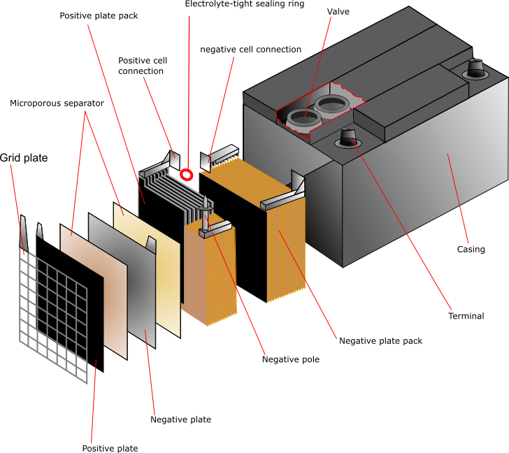 The Silicon Graybeard: A Solar Cell Backup Power System - 3