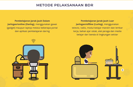 RPP Fisika Daring, Luring, dan Kombinasi untuk Belajar Dari Rumah