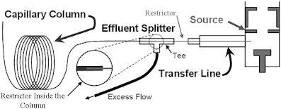 Mass Spectrometer Gas Chromatography Fundamentals & Principle