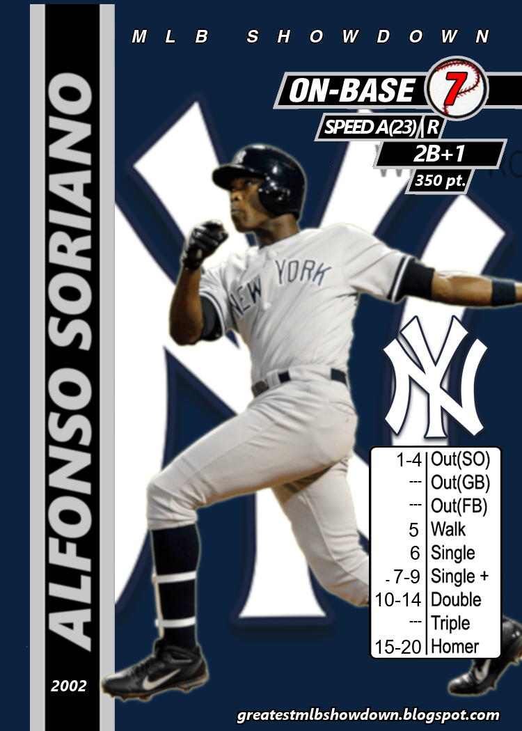 Alfonso Soriano Career Highlights 