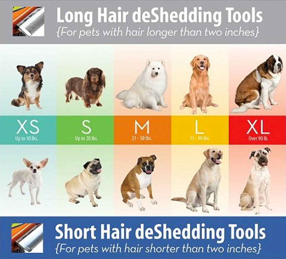 Olivia Makes A Life Furminator Review