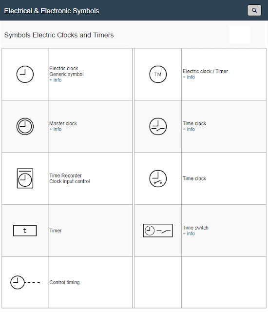 Símbolos Electrónicos Symbols Electric Clocks and Timers
