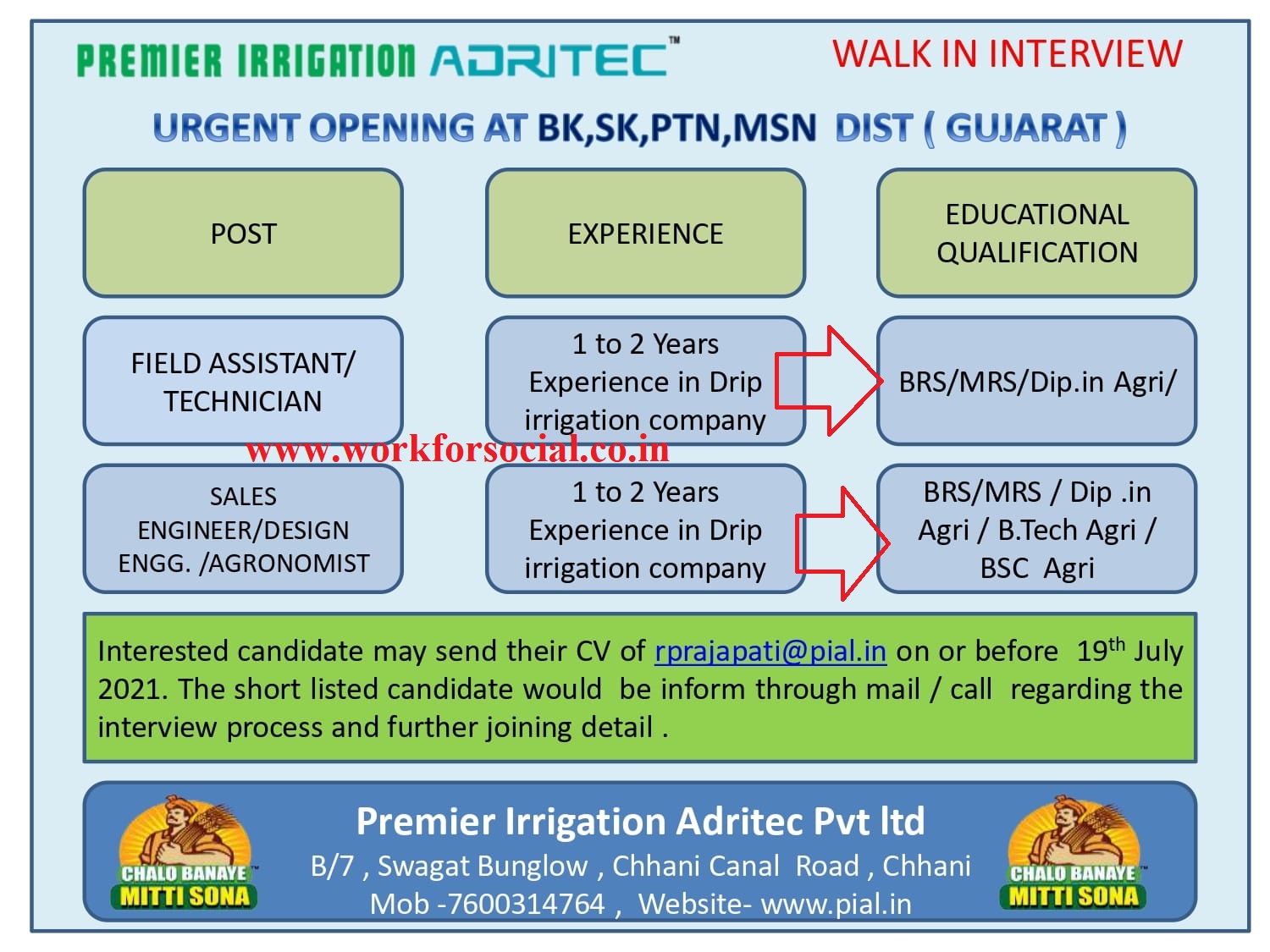 Premier Irrigation Adritec Pvt Ltd Recruitment 2021