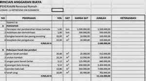 Contoh rab acara Contoh rab acara