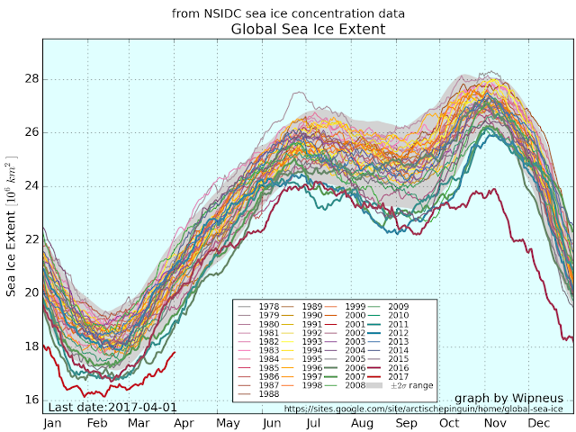 nsidc_global_extent_byyear_b.png