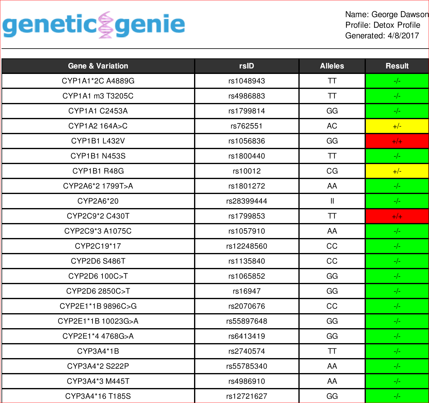 Real Psychiatry Testing and Pharmacogenomics in Psychiatry
