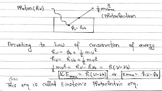 Einstein's Photoelectric Equation