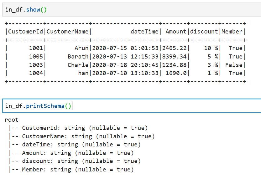 How to Convert Pandas DataFrame into Spark DataFrame Pandas DF to